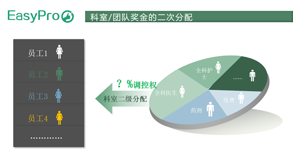 绩效质控表设计